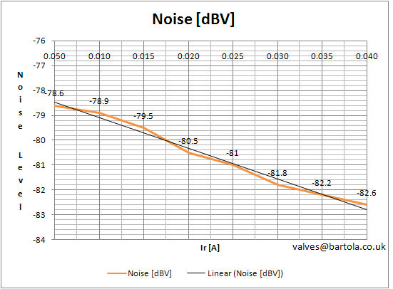 sg2s 75V VR noise levels
