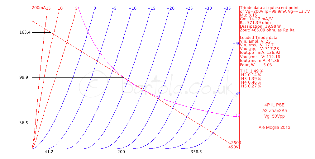 4P1L-PSE-2K5-A2-5W-loadline-test.png