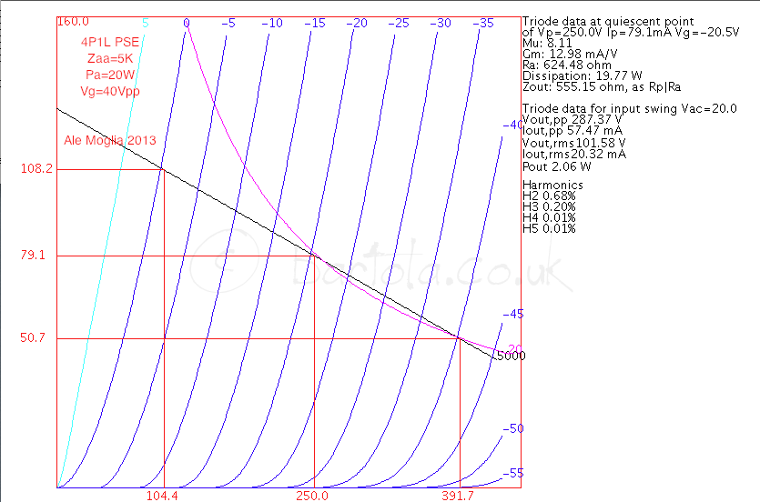 4P1L-PSE-Zaa-5K-loadline.png