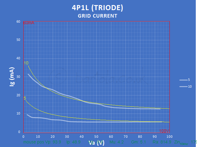 4P1L-triode-4-grid-model-web.png