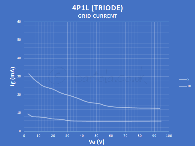 4P1L-triode-4-grid.png