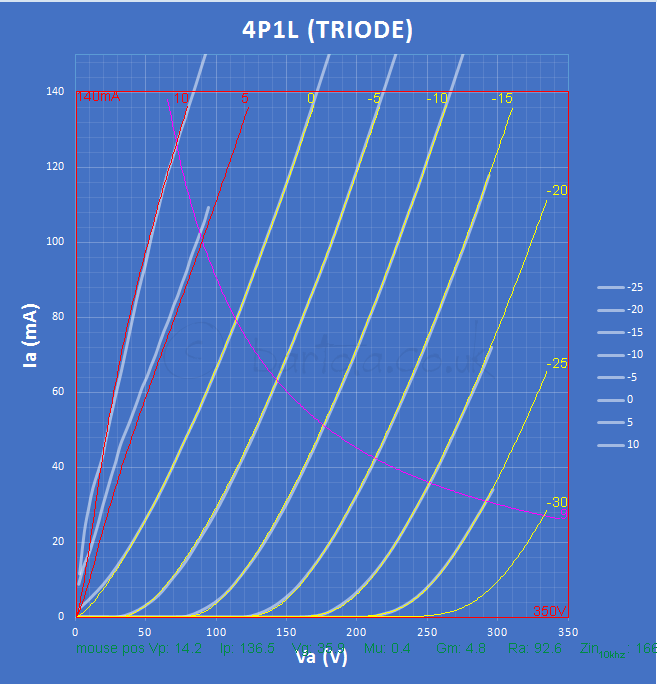 4P1L-triode-test-4-SPICE-model-web.png