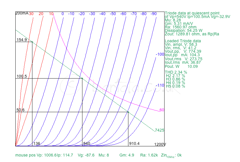 814-SE-bias-example-10W.png