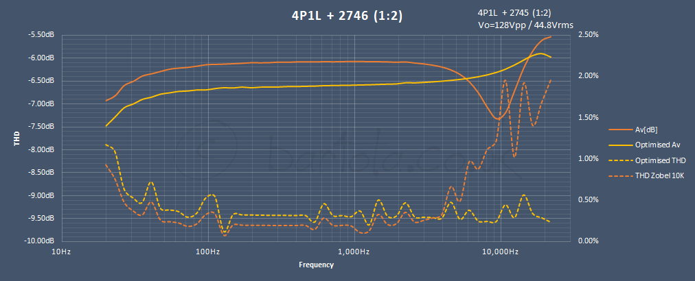 4P1L-LL2746-test-2-zobel-optimised.png