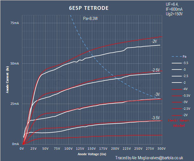 6e5p-tetrode-model-version-4.png