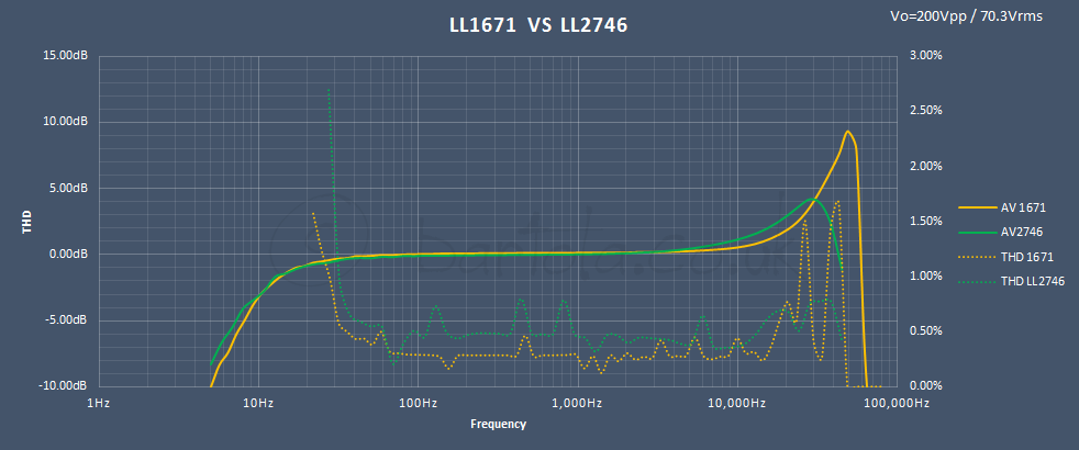 LL2746-vs-LL1671.png