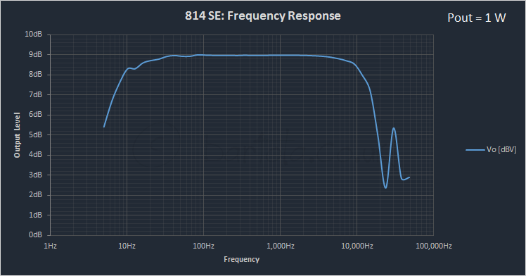 Output-Freq-Response.png