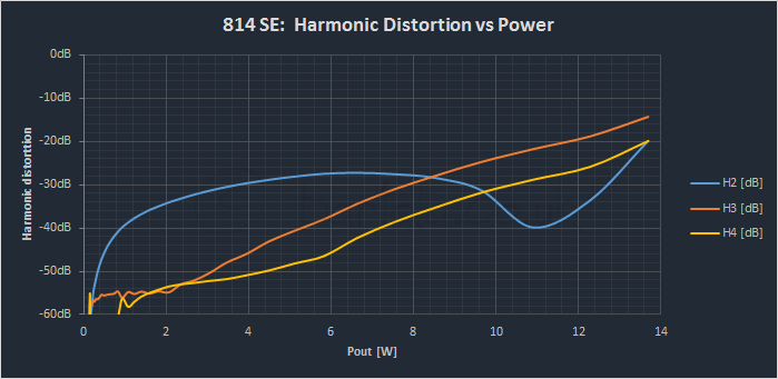 Output-Harmonic-vs-Power.png