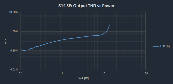 Output-THD-vs-Power-1.png