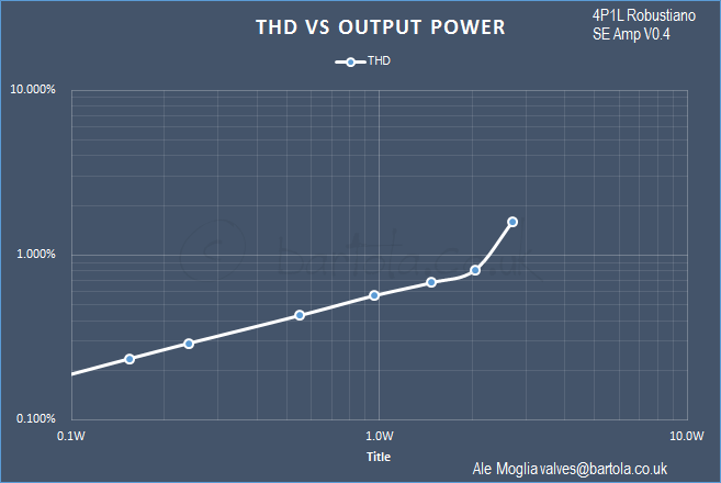ROBUSTIANO-4P1L-VER04-THD-VS-POWER.png