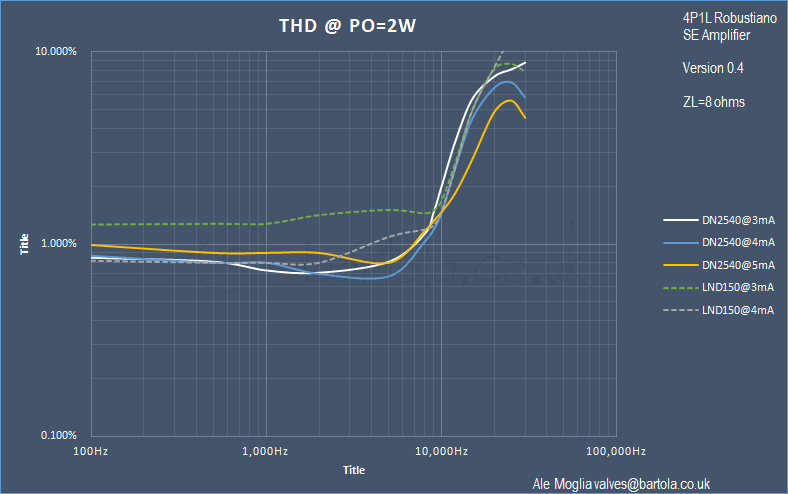 Robustiano-4P1L-VER-0.4-DRIVER-TESTS.png