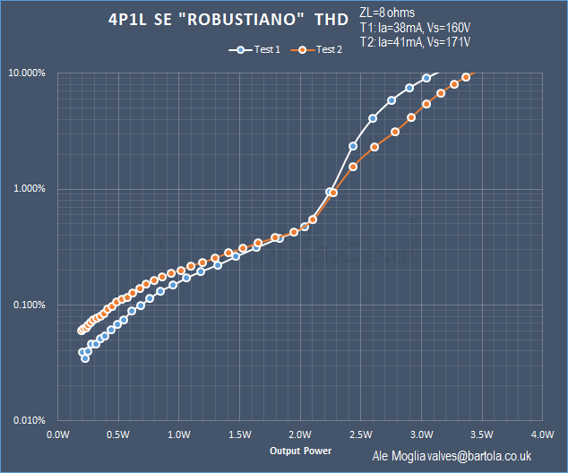 Robustiano-THD-versus-power-test-1-and-2.png