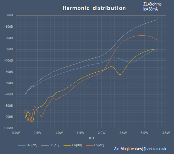 Robustiano-test1-harmonic-profile.png