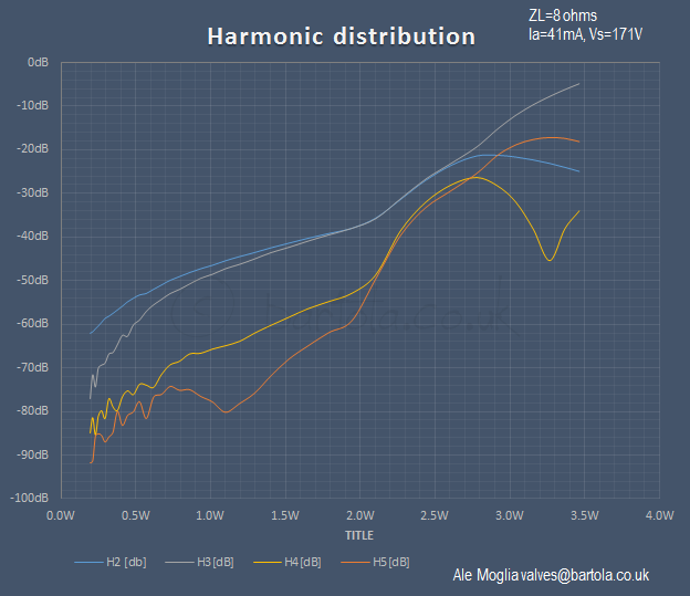 Robustiano-test2-harmonic-profile.png