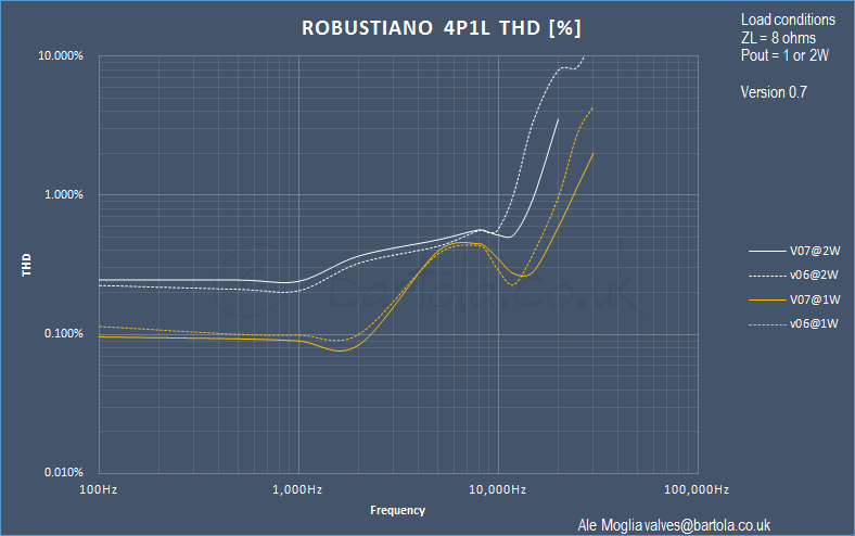 Robustiano-v07-THD-tests.png