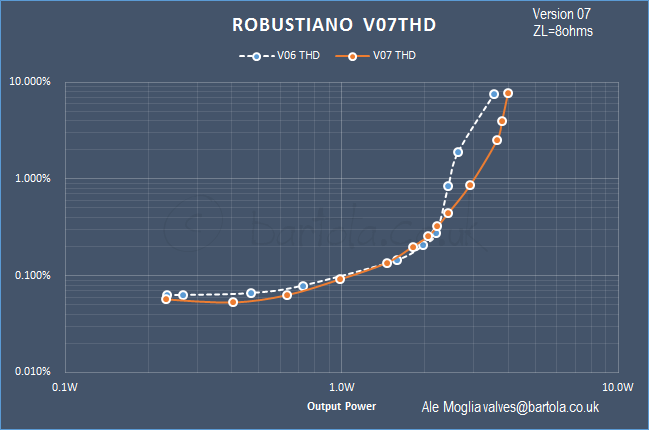 Robustiano-v07-THD-versus-power.png