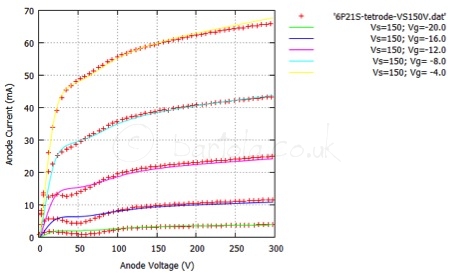 6P21S-tetrode-VS150V-fit-ver1.99.jpg