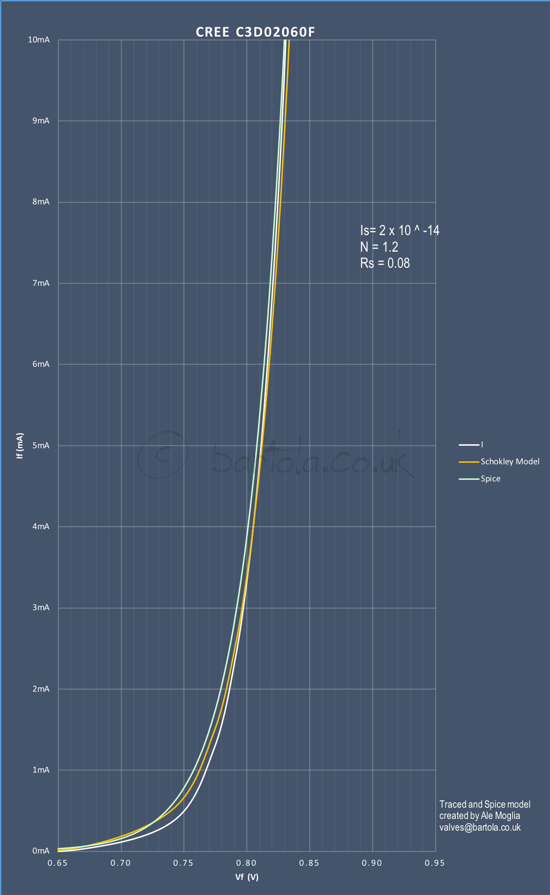 C3D02060F-low-current.png