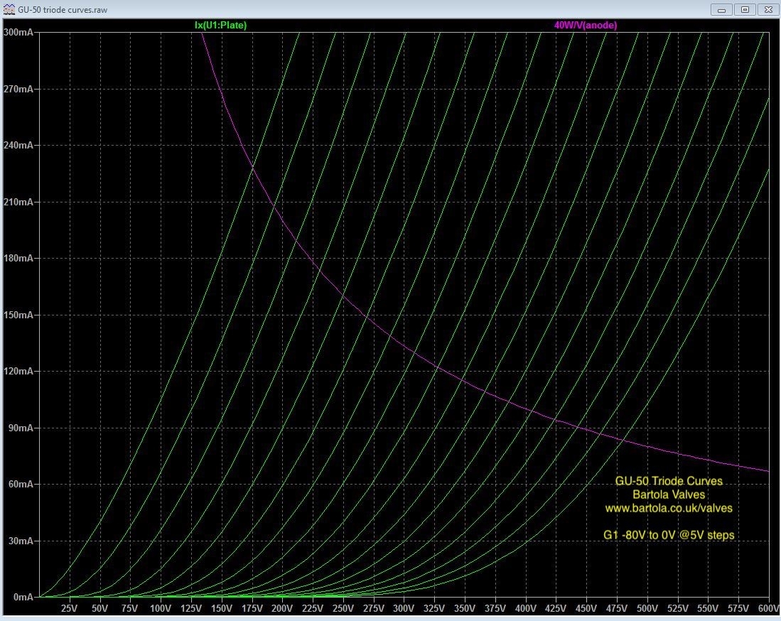 GU-50 triode curves